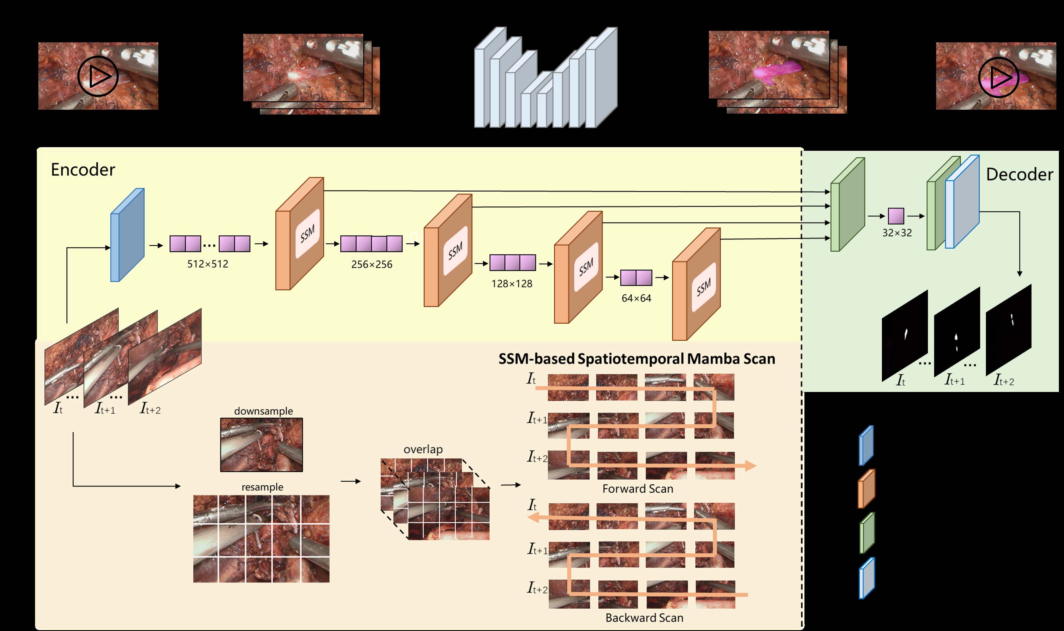 Vivim spatiotemporal architecture for real-time anatomy recognition in liver surgery.